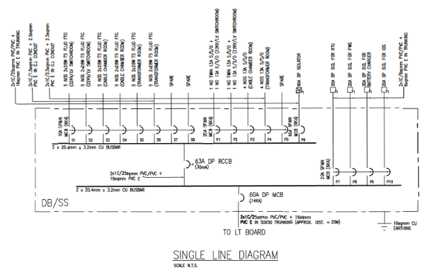 BPM309 Cost Management for M&E Works