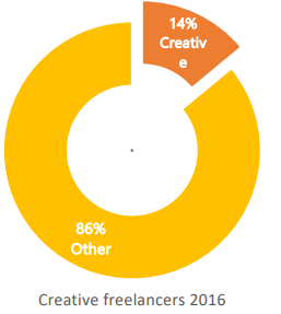 COM203 Consulting and Freelancing