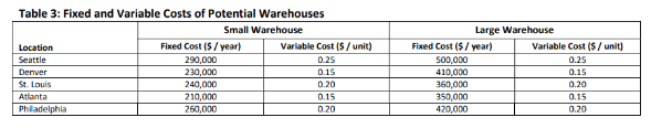 Strategic Supply Chain