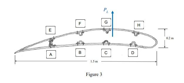 ME4212 Aircraft Structures Assignment 1 Figure 3