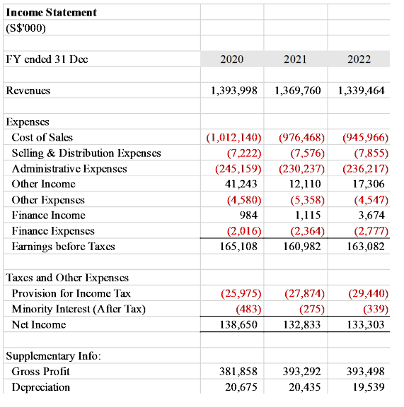 financial management