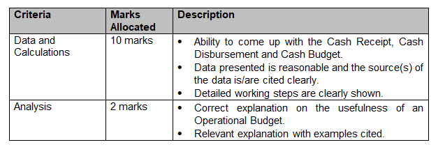 B2090C Management Accounting 