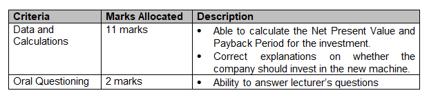 B2090C Management Accounting 