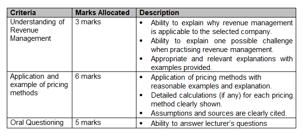 B2090C Management Accounting