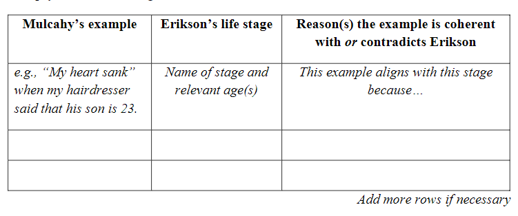 PSY259 Personality and Individual Differences 