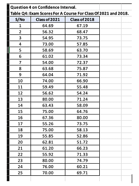 Statistical Methods and Inference