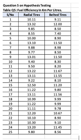 Statistical Methods and Inference	