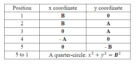 engineering mathematics