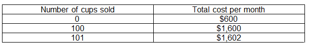 Business Economics