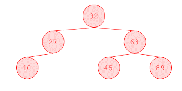 CSCI203	Assignment