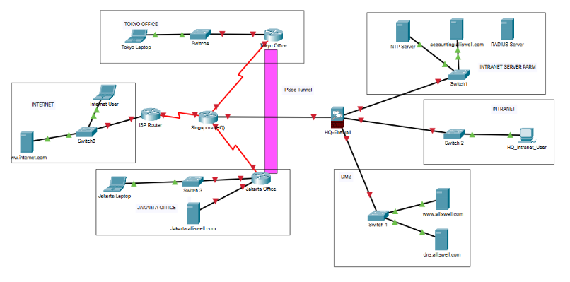 Network Security