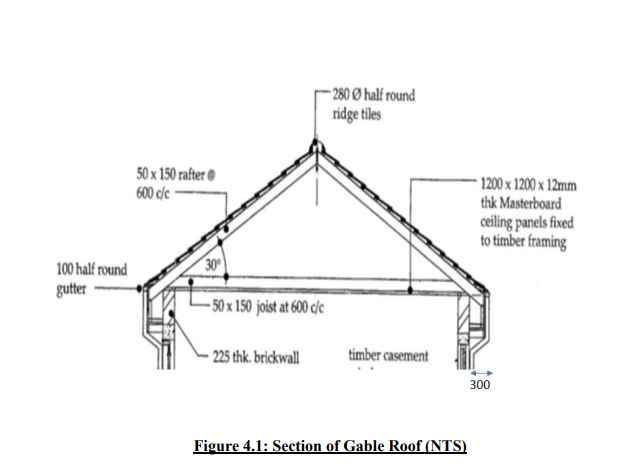 Refer to Figures 4.1 and 4.2, identify scope, interpret and apply measurement techniques to take off quantities
