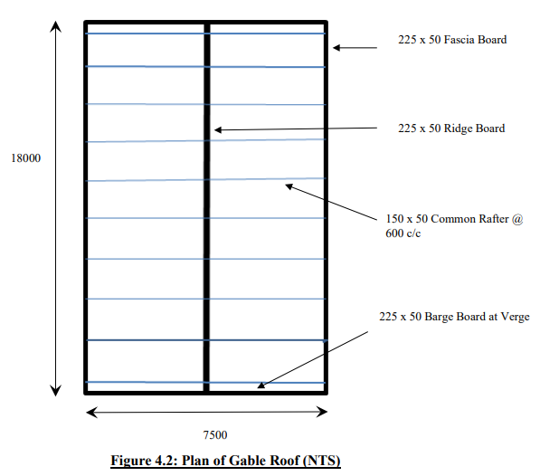 Refer to Figures 4.1 and 4.2, identify scope, interpret and apply measurement technique to take off quantities