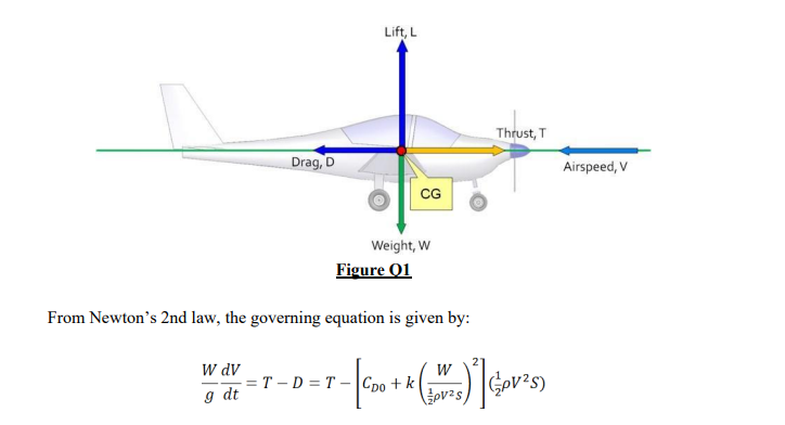 EAS439 Numerical Analysis Tutor-Marked Assignment 