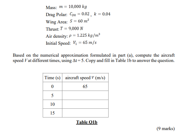 EAS439 Numerical Analysis Tutor-Marked Assignment 