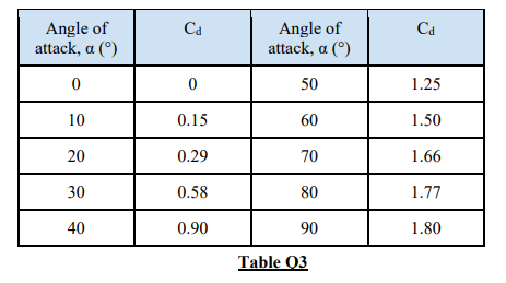 EAS439 Numerical Analysis Tutor-Marked Assignment 