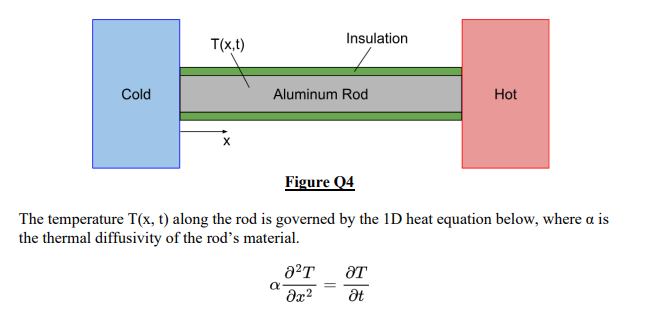 EAS439 Numerical Analysis Tutor-Marked Assignment 