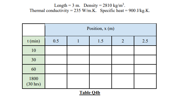 EAS439 Numerical Analysis Tutor-Marked Assignment 