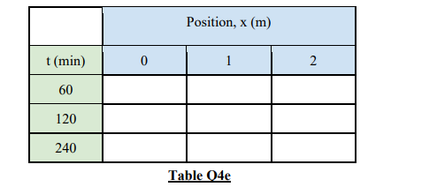 EAS439 Numerical Analysis Tutor-Marked Assignment 