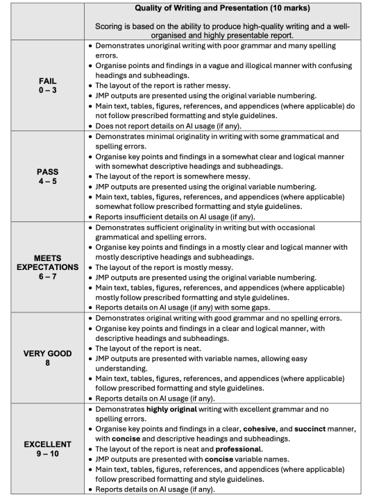 Customer Insights and Analytics