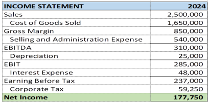 Master Budget Report 2025: SBS Industrial Budgeting, Performance & Financial Analysis