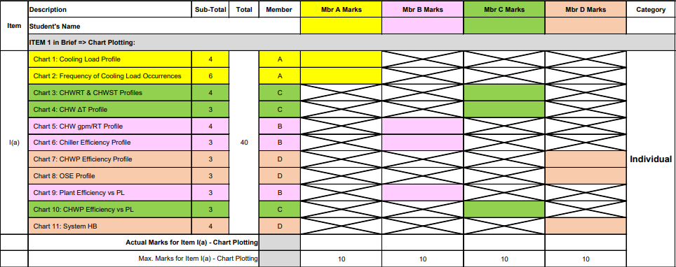 EBM3005 Energy Management and Audit Assignment: Energy Performance Evaluation of a Water-Cooled Central Chilled Water Plant and Air Distribution System Using Live Audit and BMS Data