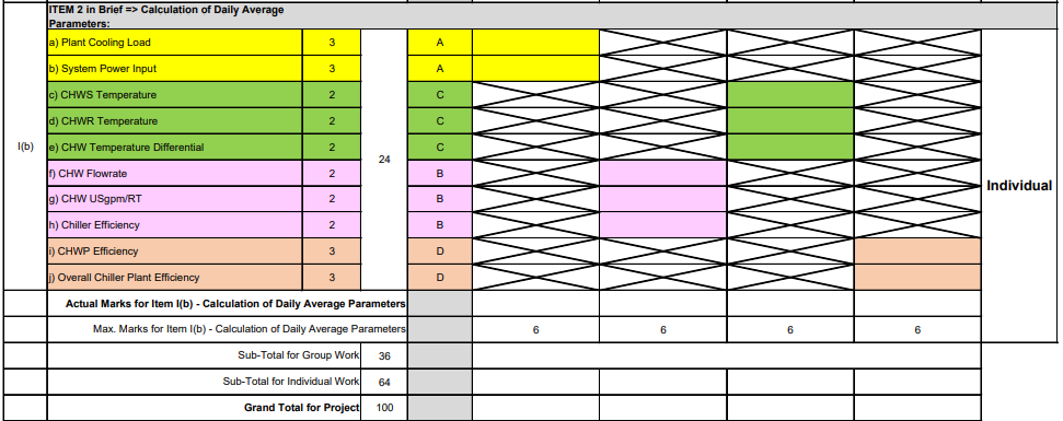 EBM3005 Energy Management and Audit Assignment: Energy Performance Evaluation of a Water-Cooled Central Chilled Water Plant and Air Distribution System Using Live Audit and BMS Data