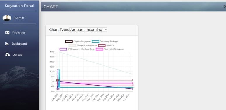 ICT239 Web Application Development End-of-Course Assessment – July Semester 2025