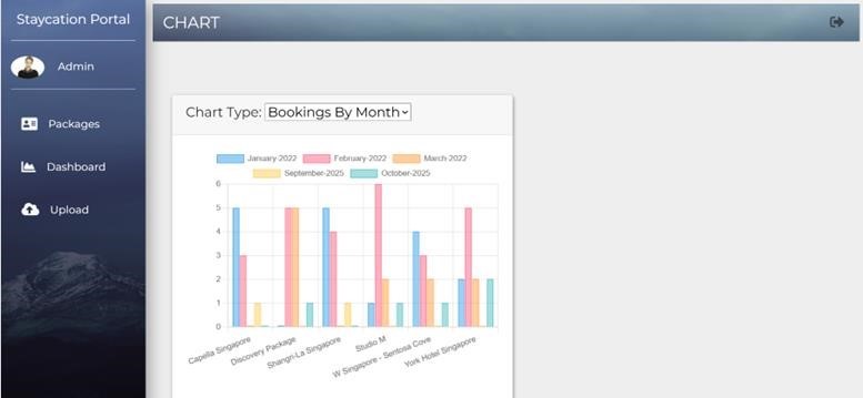 Figure Q4 (c)(ii) Chart for Bookings By Month option with bookings from Q2(b)