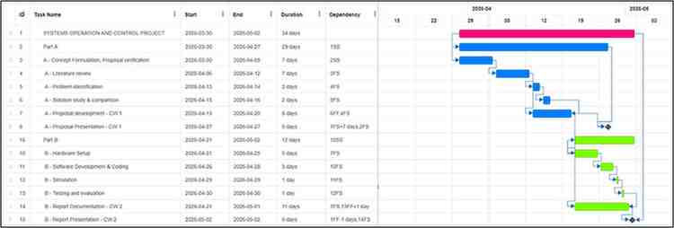 PSB601EN Systems Operation and Control Project PT Coursework 1 Brief 2026