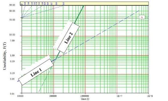 EAS437 Tutor-Marked Assignment Question 6 Figure